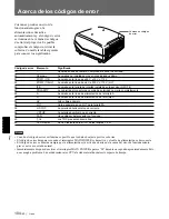 Предварительный просмотр 332 страницы Sony VPH-D50HTM Installation Manual