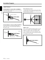 Preview for 16 page of Sony VPH-D50Q Installation Manual