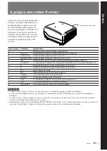 Preview for 217 page of Sony VPH-D50Q Installation Manual