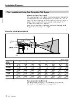 Preview for 16 page of Sony VPH-G90E Installation Manual