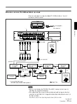 Preview for 33 page of Sony VPH-G90E Installation Manual