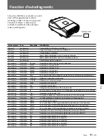 Preview for 311 page of Sony VPH-G90E Installation Manual