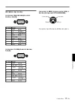 Preview for 111 page of Sony VPH-G90E Operating Instructions Manual