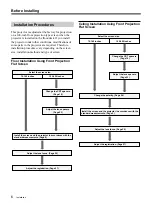 Preview for 6 page of Sony VPH-V20M Installation Manual For Dealers