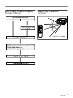 Preview for 7 page of Sony VPH-V20M Installation Manual For Dealers