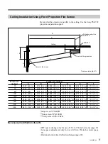 Preview for 9 page of Sony VPH-V20M Installation Manual For Dealers