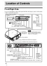 Предварительный просмотр 8 страницы Sony VPL-BRAVIA VPL-VW80 Operating Instructions Manual