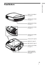 Предварительный просмотр 9 страницы Sony VPL-BRAVIA VPL-VW80 Operating Instructions Manual