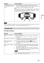 Предварительный просмотр 67 страницы Sony VPL-BRAVIA VPL-VW80 Operating Instructions Manual