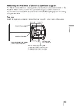 Предварительный просмотр 83 страницы Sony VPL-BRAVIA VPL-VW80 Operating Instructions Manual