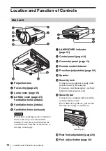 Preview for 12 page of Sony VPL-BW120S Operating Instructions Manual