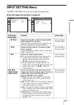 Preview for 37 page of Sony VPL BW7 - 3 LCD Digital Projector Operating Instructions Manual