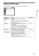 Preview for 41 page of Sony VPL BW7 - 3 LCD Digital Projector Operating Instructions Manual