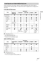 Preview for 45 page of Sony VPL BW7 - 3 LCD Digital Projector Operating Instructions Manual