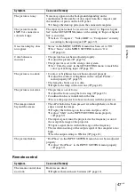 Preview for 47 page of Sony VPL BW7 - 3 LCD Digital Projector Operating Instructions Manual