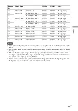 Preview for 55 page of Sony VPL BW7 - 3 LCD Digital Projector Operating Instructions Manual