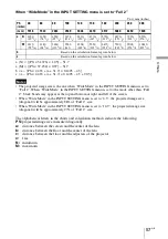 Preview for 57 page of Sony VPL BW7 - 3 LCD Digital Projector Operating Instructions Manual