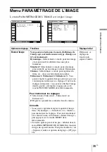 Preview for 97 page of Sony VPL BW7 - 3 LCD Digital Projector Operating Instructions Manual