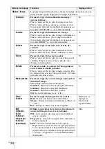 Preview for 98 page of Sony VPL BW7 - 3 LCD Digital Projector Operating Instructions Manual