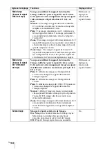 Preview for 100 page of Sony VPL BW7 - 3 LCD Digital Projector Operating Instructions Manual