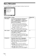 Preview for 102 page of Sony VPL BW7 - 3 LCD Digital Projector Operating Instructions Manual