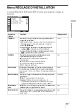 Preview for 105 page of Sony VPL BW7 - 3 LCD Digital Projector Operating Instructions Manual