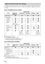 Preview for 108 page of Sony VPL BW7 - 3 LCD Digital Projector Operating Instructions Manual