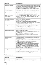 Preview for 110 page of Sony VPL BW7 - 3 LCD Digital Projector Operating Instructions Manual