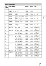 Preview for 117 page of Sony VPL BW7 - 3 LCD Digital Projector Operating Instructions Manual