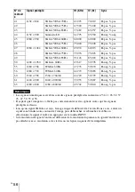 Preview for 118 page of Sony VPL BW7 - 3 LCD Digital Projector Operating Instructions Manual