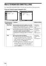 Preview for 164 page of Sony VPL BW7 - 3 LCD Digital Projector Operating Instructions Manual