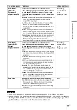 Preview for 165 page of Sony VPL BW7 - 3 LCD Digital Projector Operating Instructions Manual