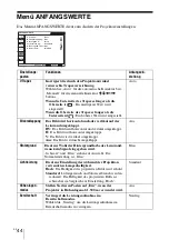 Preview for 170 page of Sony VPL BW7 - 3 LCD Digital Projector Operating Instructions Manual