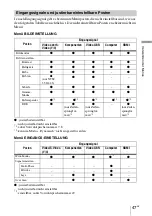 Preview for 173 page of Sony VPL BW7 - 3 LCD Digital Projector Operating Instructions Manual