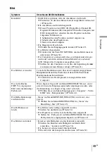 Preview for 175 page of Sony VPL BW7 - 3 LCD Digital Projector Operating Instructions Manual