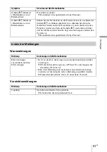 Preview for 177 page of Sony VPL BW7 - 3 LCD Digital Projector Operating Instructions Manual