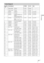 Preview for 183 page of Sony VPL BW7 - 3 LCD Digital Projector Operating Instructions Manual