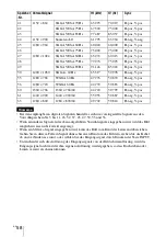 Preview for 184 page of Sony VPL BW7 - 3 LCD Digital Projector Operating Instructions Manual