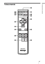 Preview for 201 page of Sony VPL BW7 - 3 LCD Digital Projector Operating Instructions Manual