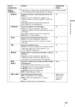 Preview for 227 page of Sony VPL BW7 - 3 LCD Digital Projector Operating Instructions Manual