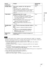 Preview for 233 page of Sony VPL BW7 - 3 LCD Digital Projector Operating Instructions Manual