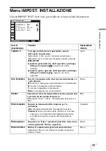 Preview for 235 page of Sony VPL BW7 - 3 LCD Digital Projector Operating Instructions Manual