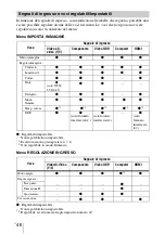 Preview for 238 page of Sony VPL BW7 - 3 LCD Digital Projector Operating Instructions Manual