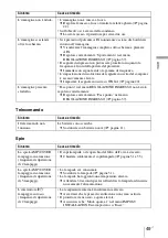 Preview for 241 page of Sony VPL BW7 - 3 LCD Digital Projector Operating Instructions Manual