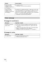 Preview for 242 page of Sony VPL BW7 - 3 LCD Digital Projector Operating Instructions Manual