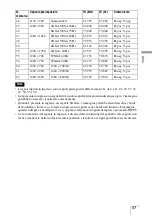 Preview for 249 page of Sony VPL BW7 - 3 LCD Digital Projector Operating Instructions Manual