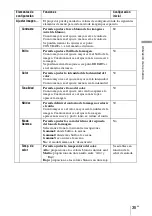 Preview for 291 page of Sony VPL BW7 - 3 LCD Digital Projector Operating Instructions Manual