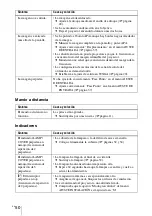 Preview for 306 page of Sony VPL BW7 - 3 LCD Digital Projector Operating Instructions Manual