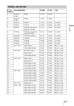 Preview for 313 page of Sony VPL BW7 - 3 LCD Digital Projector Operating Instructions Manual