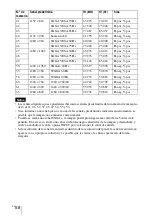 Preview for 314 page of Sony VPL BW7 - 3 LCD Digital Projector Operating Instructions Manual